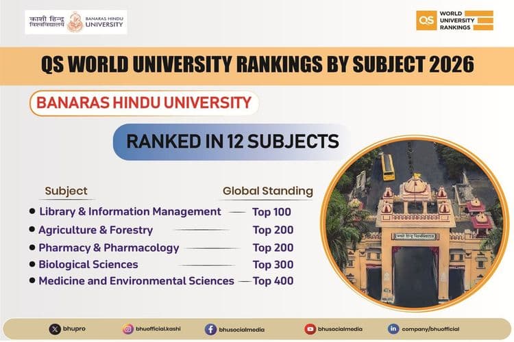 BHU Makes it to Top 100 Global Institutions in Library & Information Management
