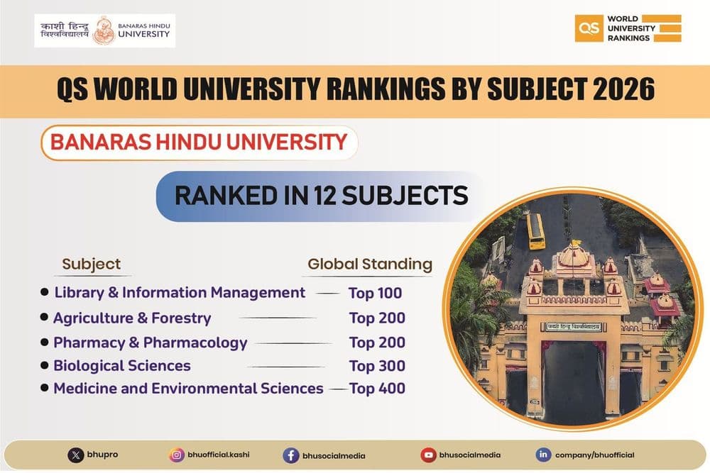 BHU Makes it to Top 100 Global Institutions in Library & Information Management